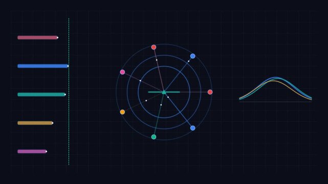 Data visualization dashboard with circular radar chart and line graphs dynamic analytical displays a and fluctuating wave lines on a dark background grid graph analytics statistics business