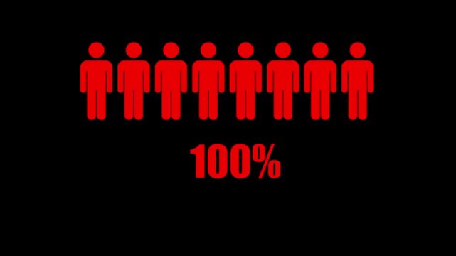 Red human percentage loading animation, digital progress bar for data analytics and population statistics