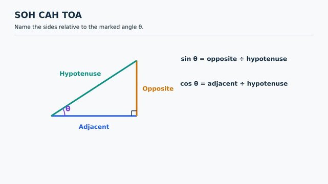 SOH CAH TOA Trigonometry, Sine, Cosine and Tangent Ratios Explained, Educational Maths Animation, Easy to Learn Mathematics for Students, Classroom Explainer Video
