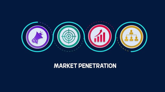 Market penetration strategy concept with promotion megaphone, Target audience goal targeting symbol, Business sales growth chart graph, Enterprise management team.