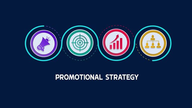 Promotional strategy visual concept showing marketing megaphone, target audience goal icon, business growth chart, organizational teamwork hierarchy.