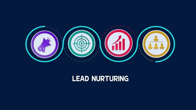 Lead nurturing process presentation with client acquisition bullseye, promotional amplifier icon, sales growth chart, organizational team graph.