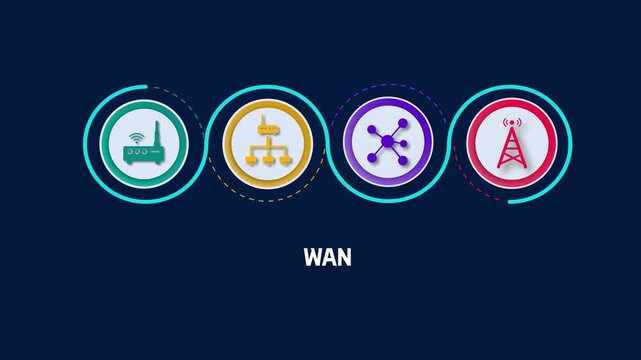 Wide area network global connection setup, long distance telecommunication infrastructure diagram, internet data transmission concept.