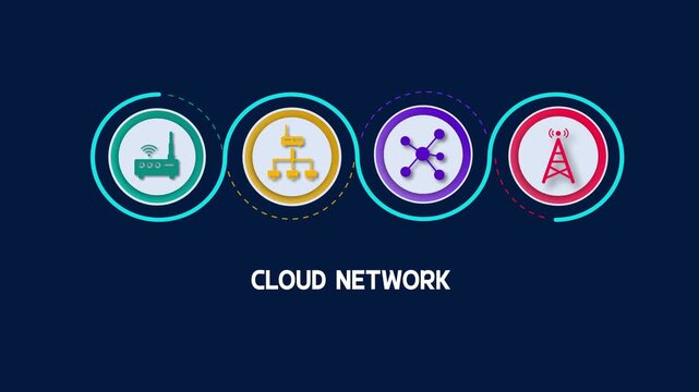Cloud network computing infrastructure system, remote data storage hosting service graphic, digital telecommunication server connection infographic.