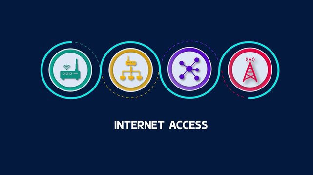 High speed global internet access and network connectivity animation, digital router and wireless technology infrastructure concept.