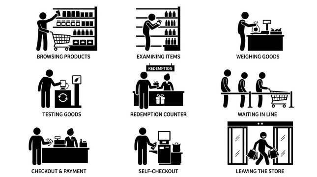 Supermarket shopping stick figure icons, retail store customer activities pictogram set, checkout payment and browsing product symbols
