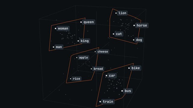Vector embeddings in 3D space with word clusters seamless loop
