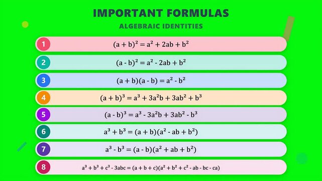 Algebraic Equations Displayed On Solid Green Screen Background