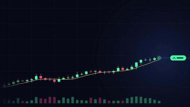 Animated stock market candlestick chart showing uptrend financial data and trading indicator