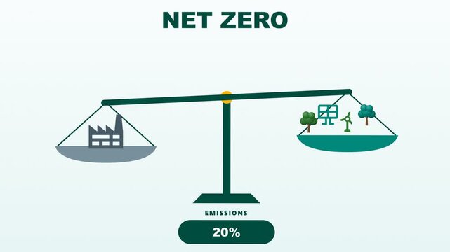 Net zero animation with balance scale, factory and CO2 clouds offset by trees and solar panels, emissions counter to 0