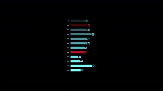 Horizontal bar chart with percentage level on hud interface representing data comparison concept