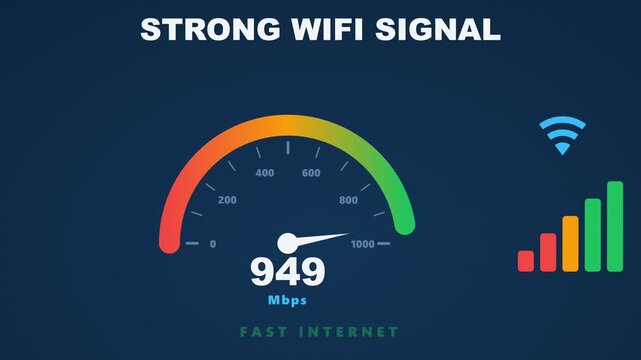 Strong wifi signal animation with speedometer needle rising to 940 Mbps, signal bars growing red to green and wifi icon