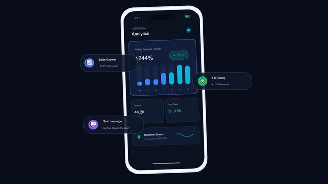 Mobile phone displaying financial analytics and business