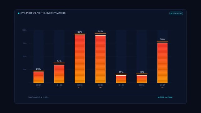 Live telemetry matrix system performance data chart on dark