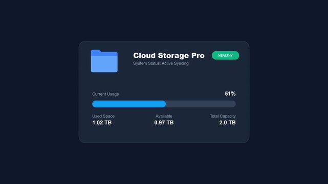 Progressive cloud storage interface screens showing storage capacity increase and data management in a modern digital environment