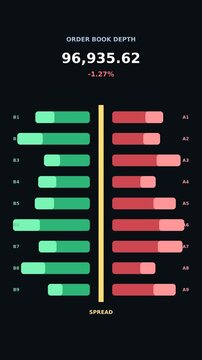 Market depth chart with bid and ask bars shifting, vertical video