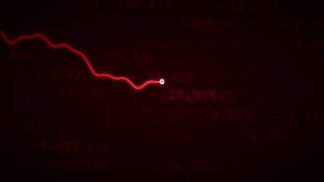 Red line graph showing sharp downward trend in financial market