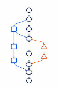 Git Ongoing Feature Branch with Repeated Merges and Interleaved Work