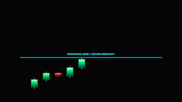 Stock Market Breakout Showing Resistance Turning Into Support