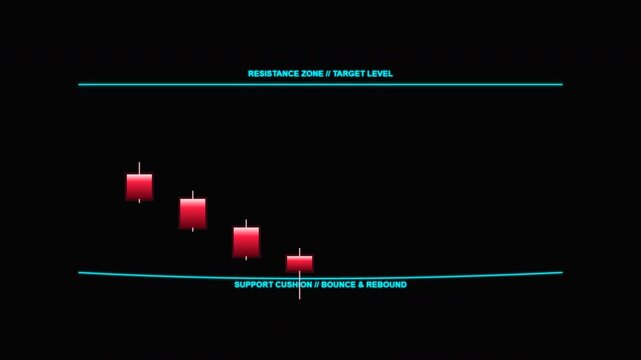 Stock Market Chart Showing Support Bounce and Price Rebound