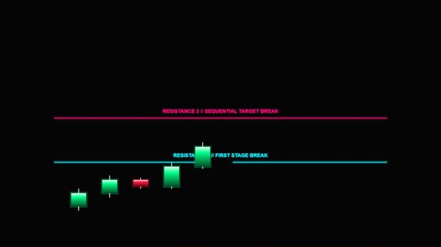 Candlestick Trading Pattern Showing Price Movement Through Resistance