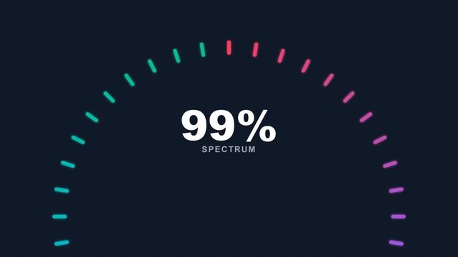 Digital spectrum meter gauge counting percentage from zero to one hundred percent
