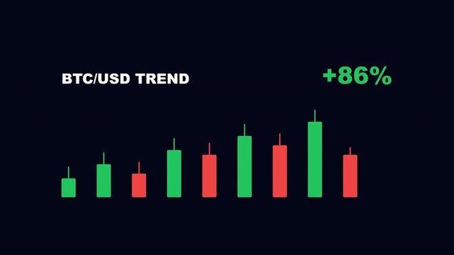 Cryptocurrency candlestick trading chart with positive trend counter overlay