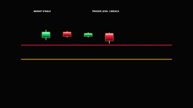 Candlestick Chart Showing a Bearish Breakout and Selling Pressure