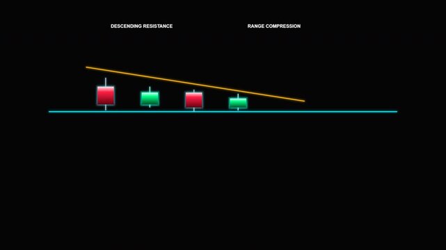 Technical Analysis Chart Showing Price Compression Before a Bearish Breakout