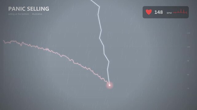 Panic selling at the bottom in a stormy chart with rain and heartbeat monitor, lightning on the sell, then missed recovery
