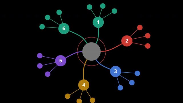 Animated mind map with six branches with alpha channel