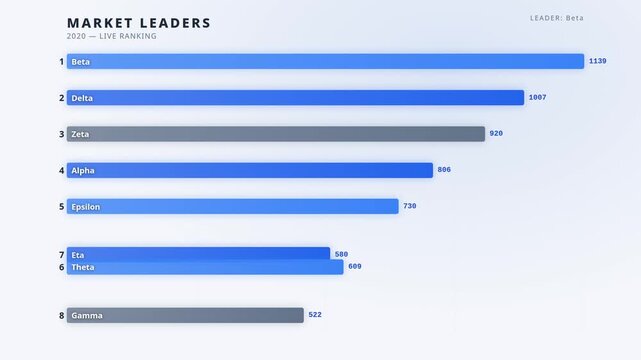 Corporate Light Bar Chart Race Animation for Business Presentations