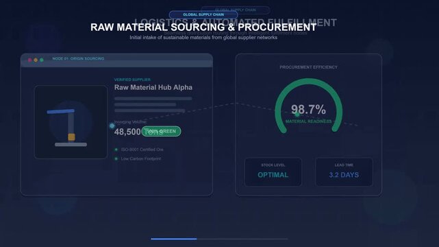 Digital dashboard display showing industrial raw material supply chain management metrics with automation status updates and global logistics data tracking for manufacturing operations and