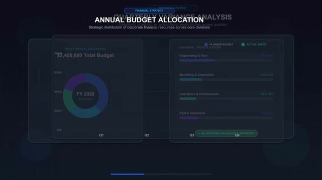Corporate financial dashboard displaying annual budget allocation charts and strategic resource distribution metrics for effective business management and professional planning within a digital