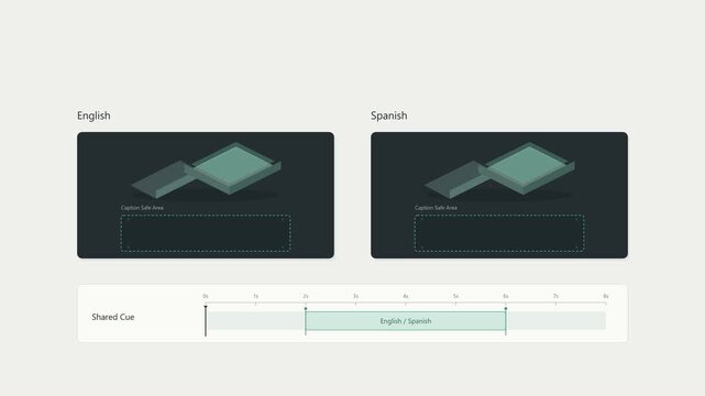 Multilingual Subtitle Reflow With Unchanged Caption Timing Animation 4K localization editor animation comparing English and Spanish subtitles over identical video previews
