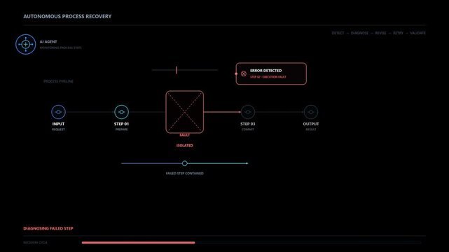 Autonomous AI Agent Detecting and Correcting Errors