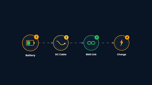 Battery Cable BMS Link Charge Ready