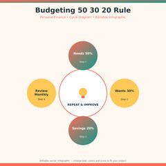 Plakat Budgeting 50 30 20 Rule