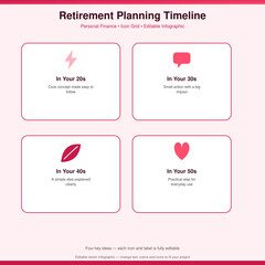 Plakat Retirement Planning Timeline