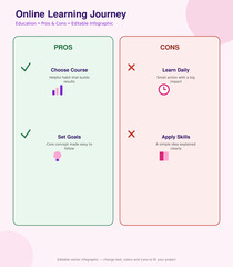 Plakat Online Learning Journey