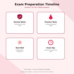 Plakat Exam Preparation Timeline