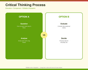 Plakat Critical Thinking Process