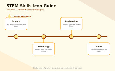 Plakat STEM Skills Icon Guide