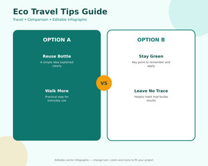 Plakat Eco Travel Tips Guide