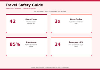 Plakat Travel Safety Guide