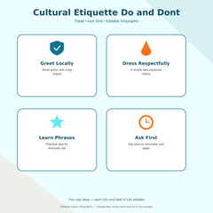 Plakat Cultural Etiquette Do and Dont