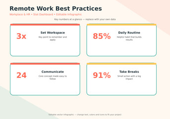 Plakat Remote Work Best Practices