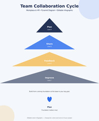 Plakat Team Collaboration Cycle