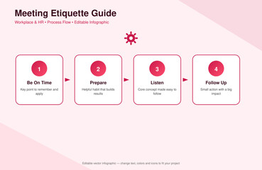 Plakat Meeting Etiquette Guide