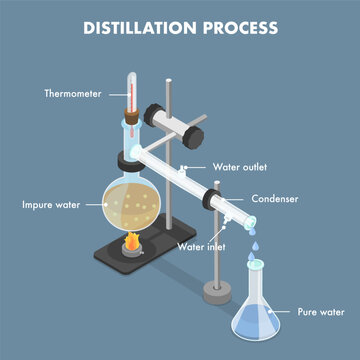 3D Isometric Flat Vector Illustration of Fractional Distillation, Separating Liquids With Various Boiling Points.